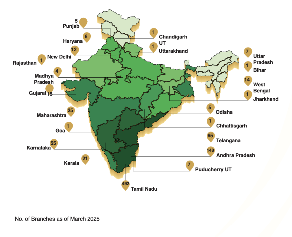 KVB India branch network